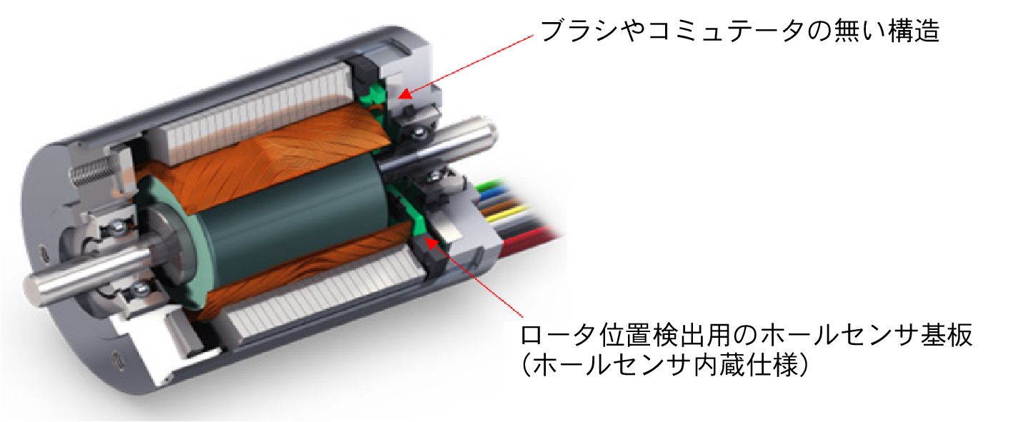 各種ブラシ付きDCブラシレスDCモータのメリットデメリット マクソンジャパンドットコム