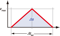 三角形　図