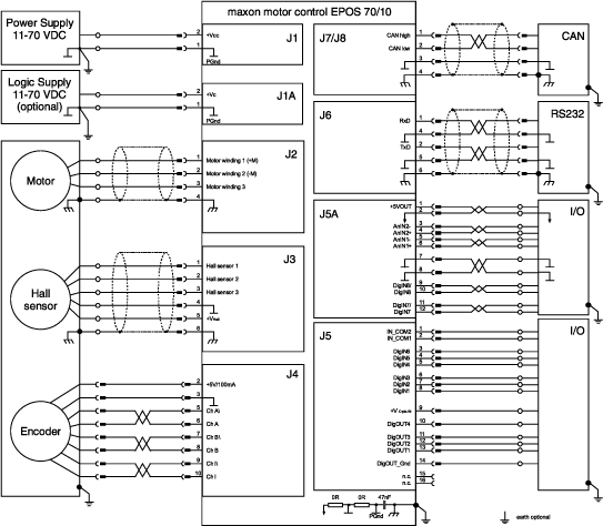 図 12.2: マクソンEPOS 70/10位置制御コントローラを利用する推奨シールド法の実例