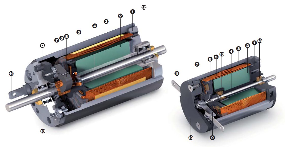 コアレスモータ マクソンジャパン・ドットコム