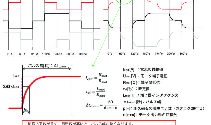 インダクタンスが高い(高速域でのトルク低下)