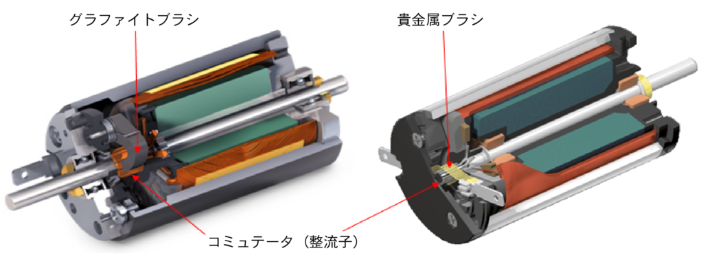 ブラシ付きモータとは: ブラシ付きモータ 構造 : ブラシ付きモータとは に関連する検索1-2. ブラシ付きDCモーターとブラシレスモーター ...