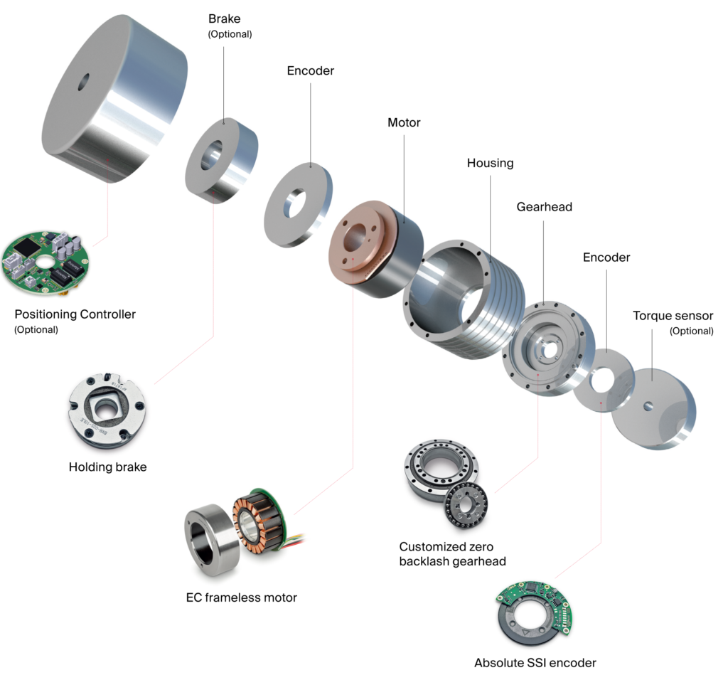 Robot Joint product components