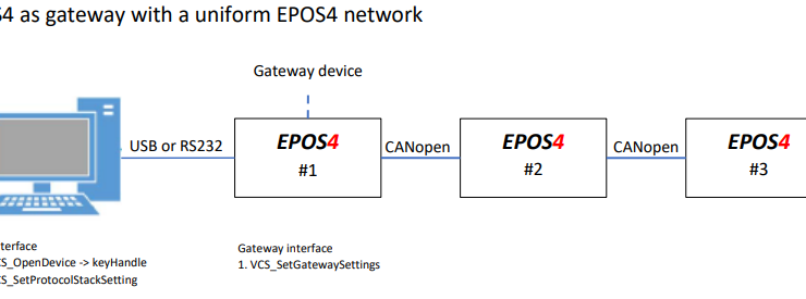 EPOS4のみのネットワーク（USB or RS232）