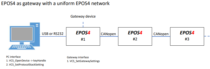 EPOS4のみのネットワーク（USB or RS232）
