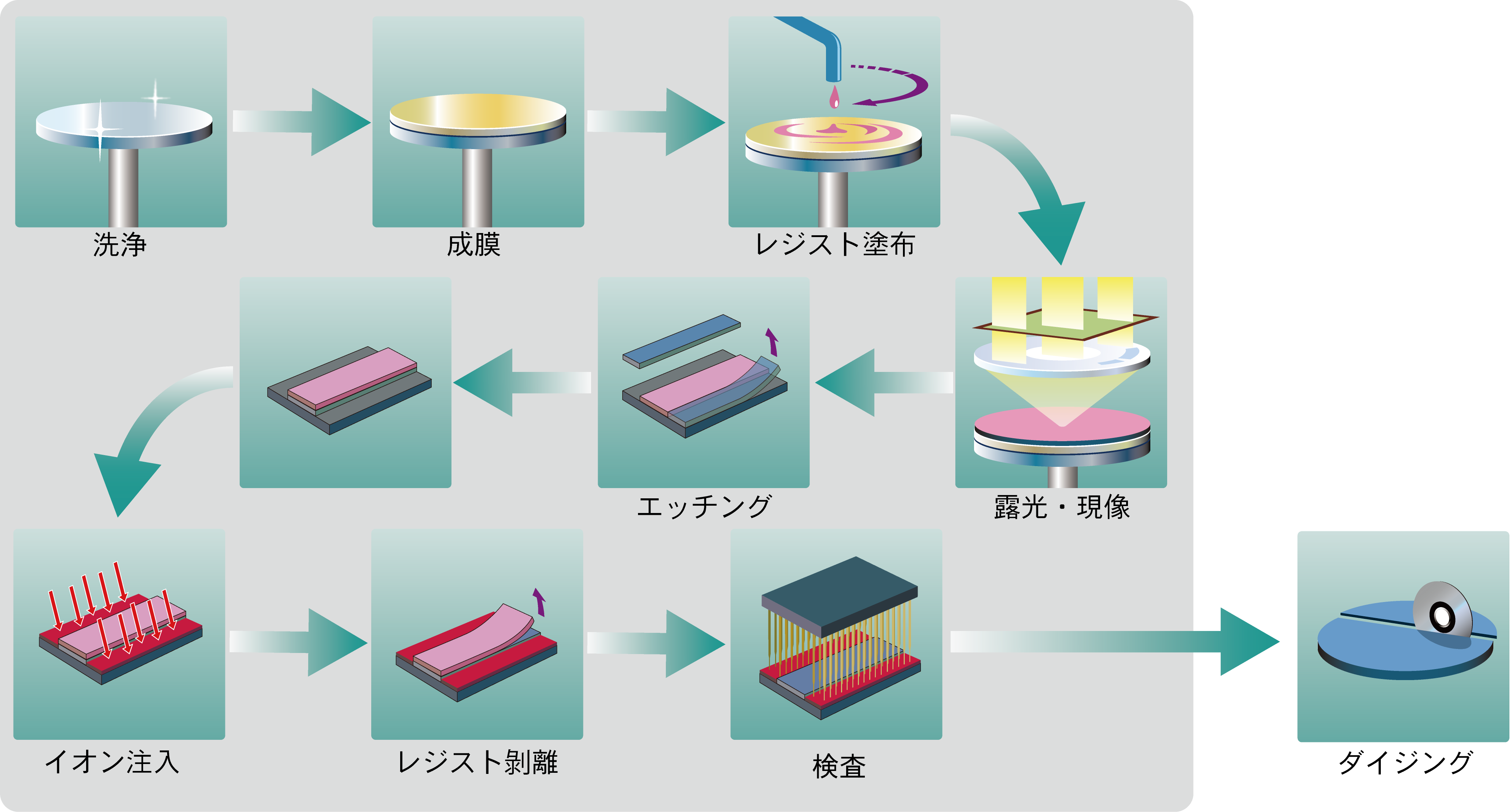 半導体製造装置 マクソンジャパン ドットコム 半導体製造装置 マクソンジャパン ドットコム