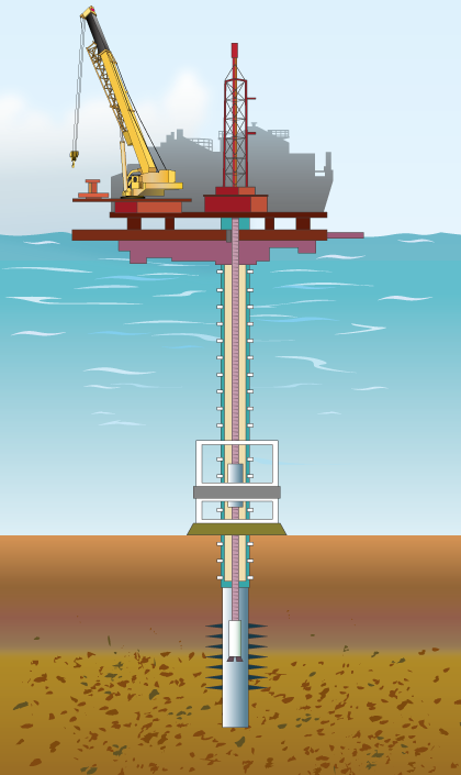 海底掘削