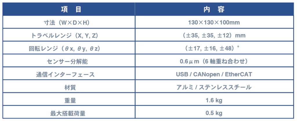 仕様 / Specifications